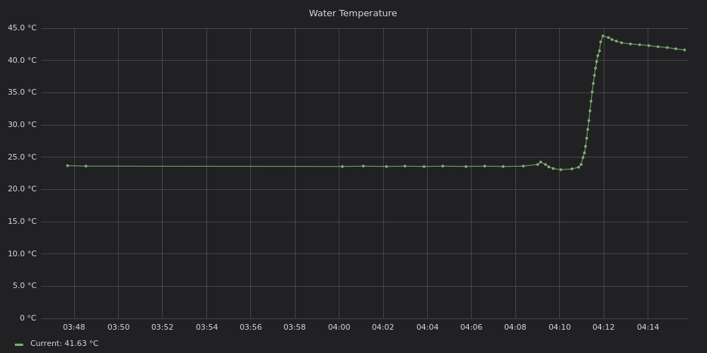 2018-08-01 water temperature